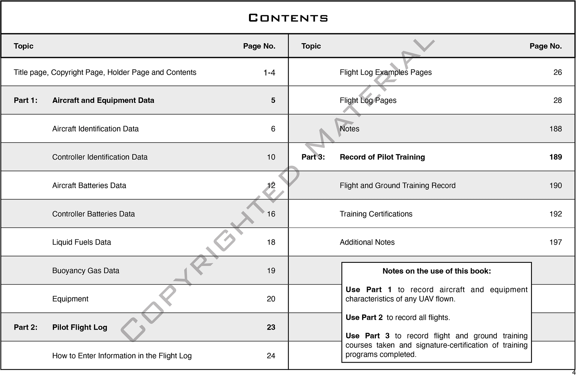 Drone Digital Edition contents page